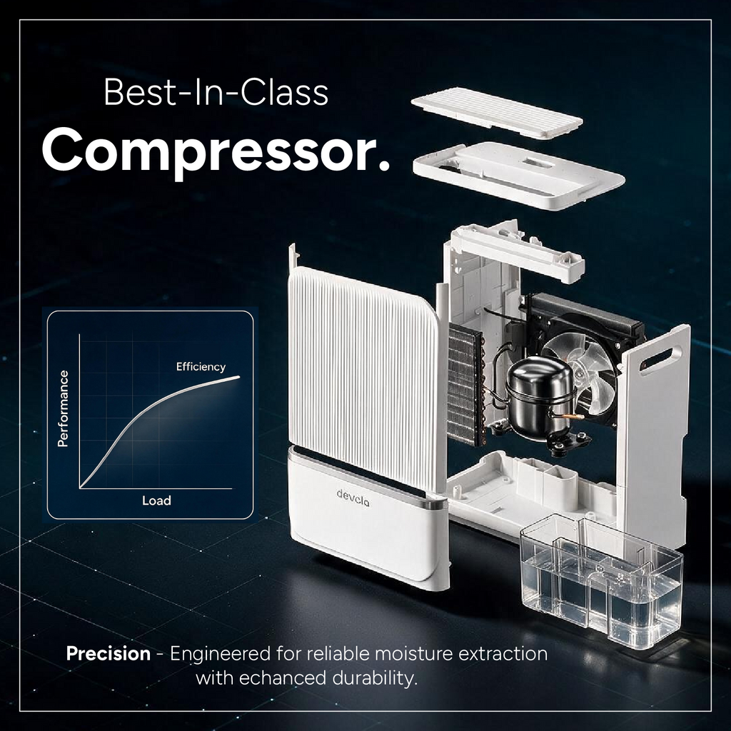 Devola 8L Compact Compressor Dehumidifier with Dust Proof Filter, White - DV8L