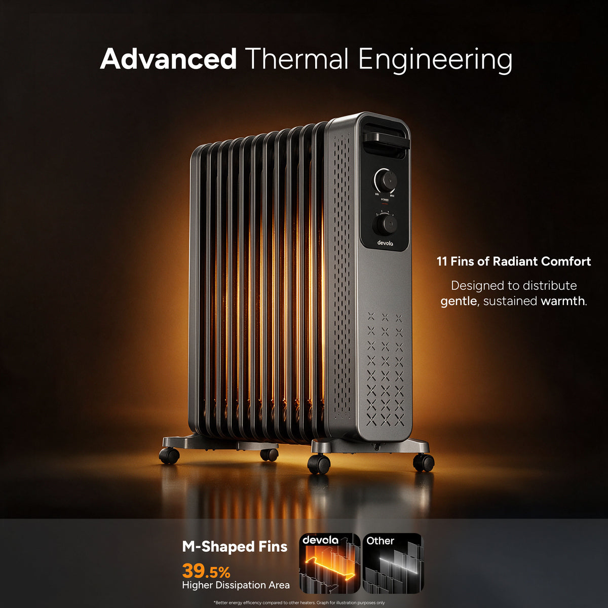 Devola 2500W Oil Filled Radiator with Mechanical Timer, Anthracite - DVOFRM2500B