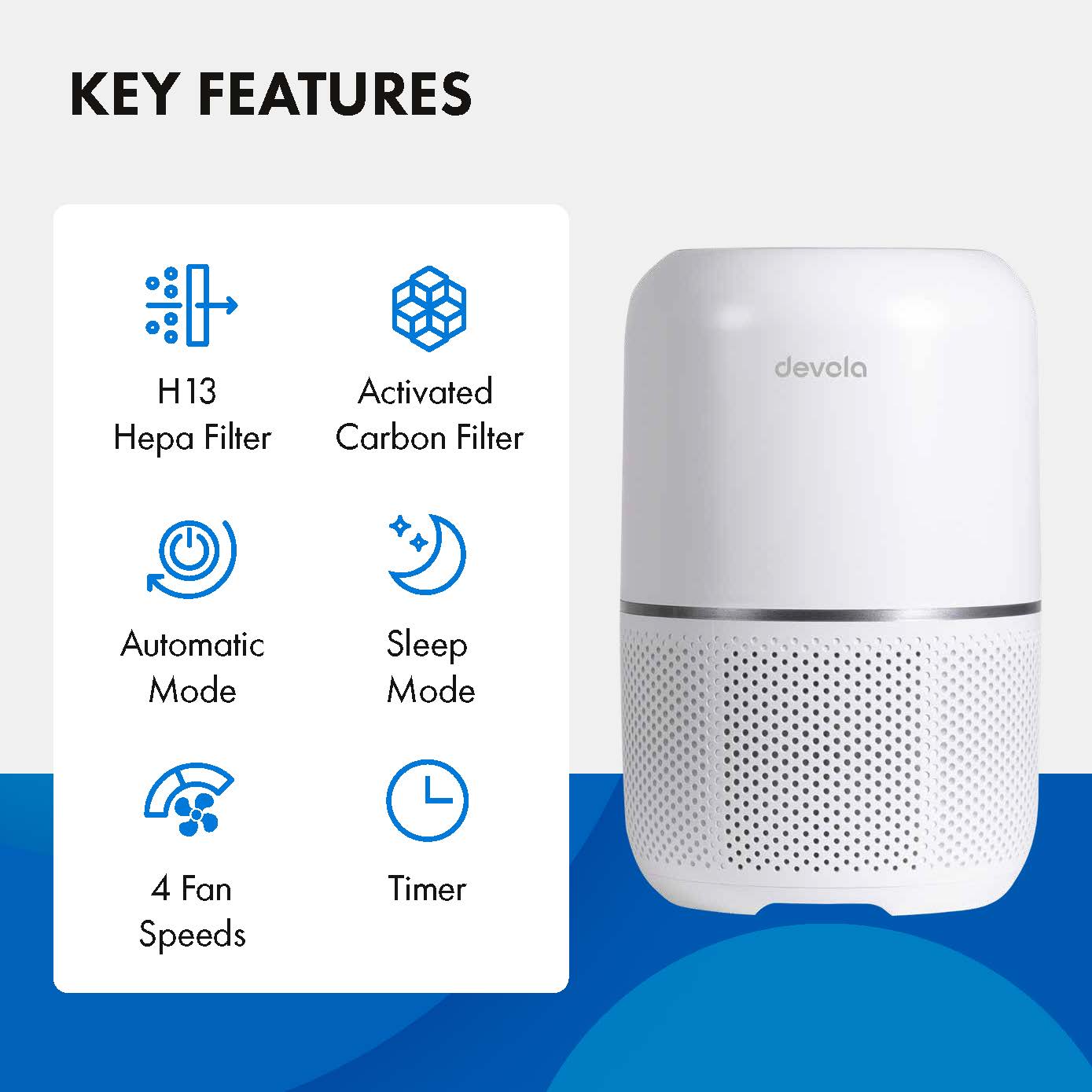 Hepa and activated outlet carbon air purifier